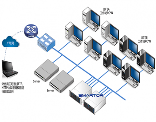 档案库房安全保护智能化综合管理系统